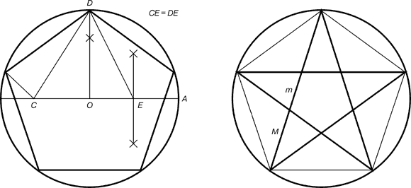 Построение правильного пятиугольника и пентаграммы.